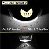 210° Led Pannlampa - PrisRebellen